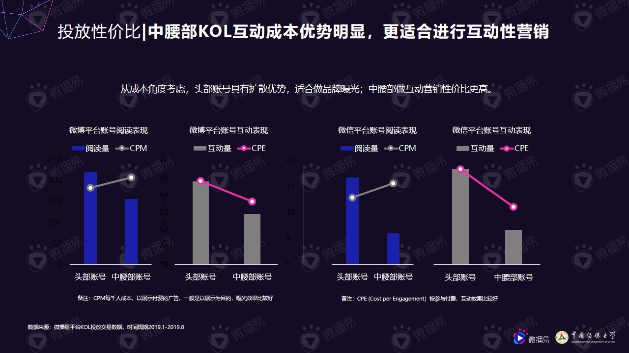 小个体有大势能：2020年中腰部KOL营销发展报告