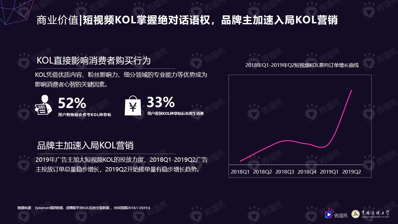 小个体有大势能：2020年中腰部KOL营销发展报告