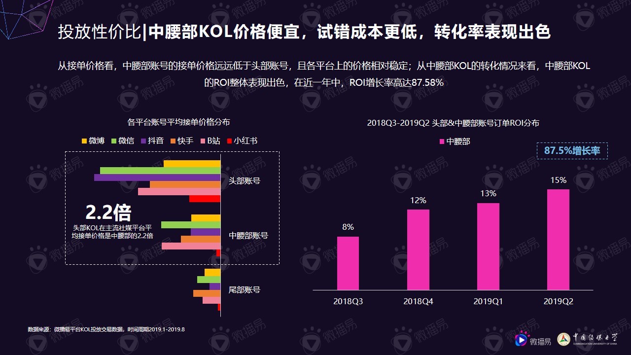 小个体有大势能：2020年中腰部KOL营销发展报告