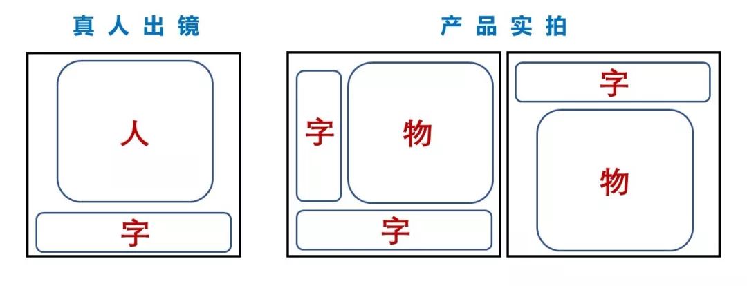 鸟哥笔记,广告营销,Bella,广告营销,爆款