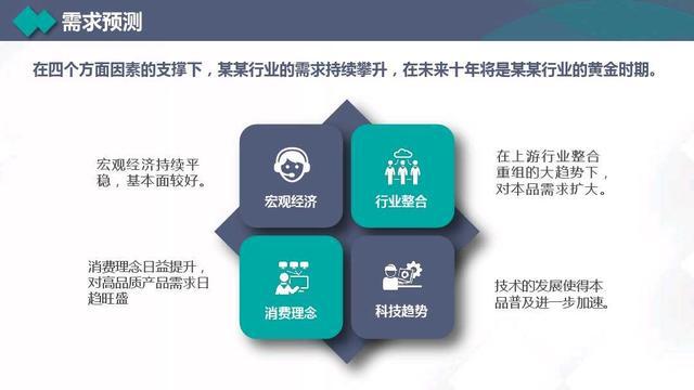 2020年营销计划书，营销目标、管理、策划、执行、SWOT等