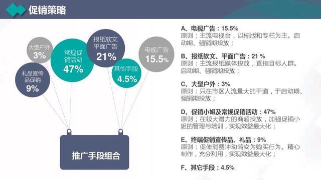 2020年营销计划书，营销目标、管理、策划、执行、SWOT等