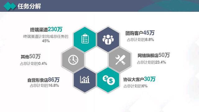 2020年营销计划书，营销目标、管理、策划、执行、SWOT等