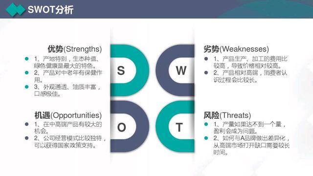 2020年营销计划书，营销目标、管理、策划、执行、SWOT等