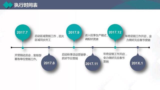 2020年营销计划书，营销目标、管理、策划、执行、SWOT等