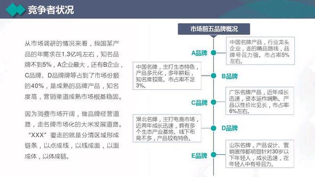 2020年营销计划书，营销目标、管理、策划、执行、SWOT等