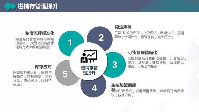 2020年营销计划书，营销目标、管理、策划、执行、SWOT等