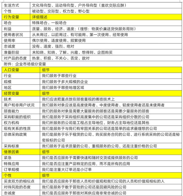 市场定位、产品定位和品牌定位（史上最全）