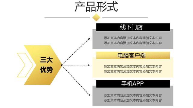 商业融资创业计划书，标准PPT模板