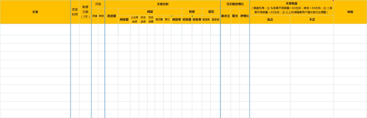 迷茫、苦恼，找不到方向？4大绝招帮运营新人破解成长难题，干货