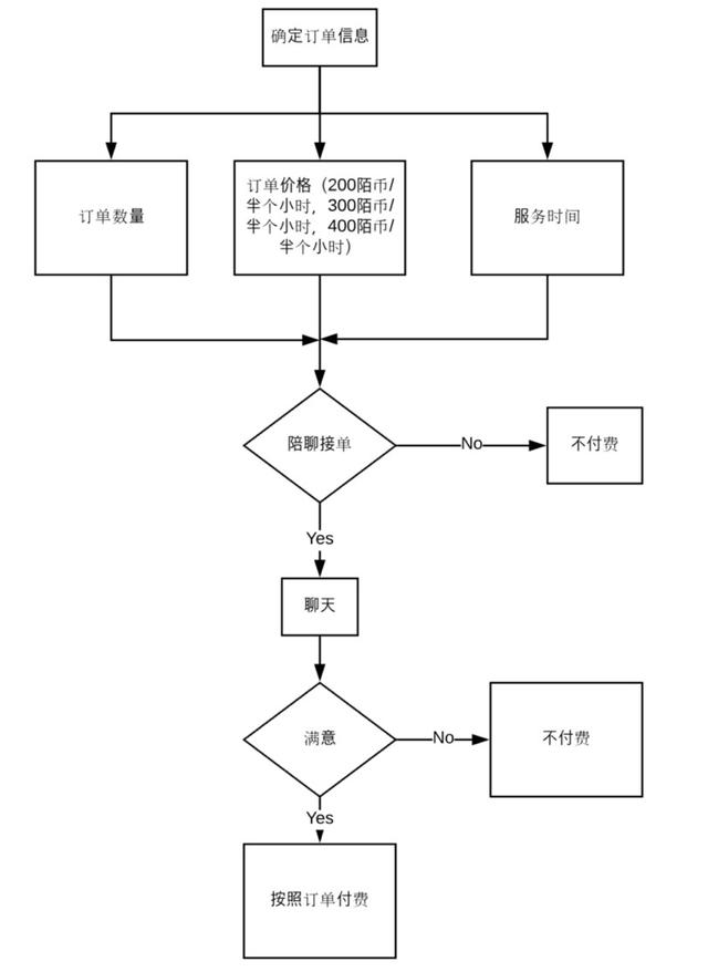 陌陌推广：陌陌产品分析报告 ！