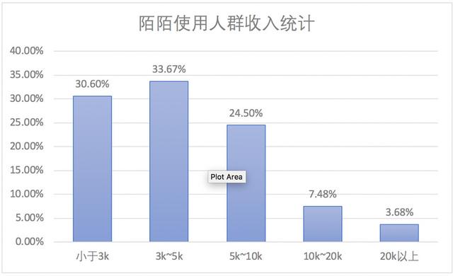 陌陌推广：陌陌产品分析报告 ！