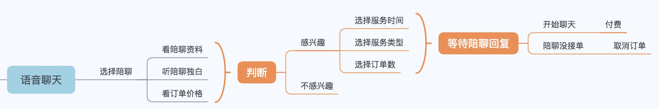 陌陌推广：陌陌产品分析报告 ！