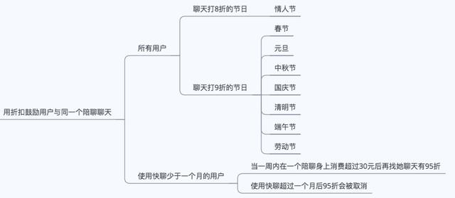 陌陌推广：陌陌产品分析报告 ！