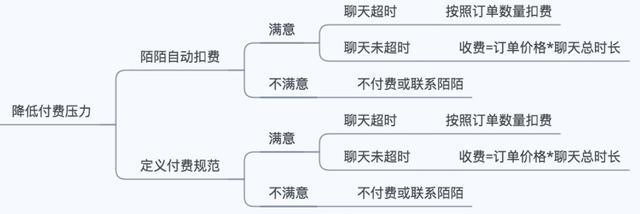 陌陌推广：陌陌产品分析报告 ！