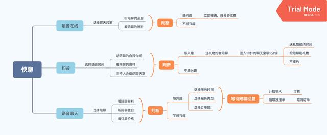 陌陌推广：陌陌产品分析报告 ！