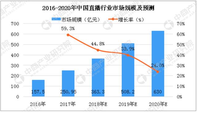 陌陌推广：陌陌产品分析报告 ！