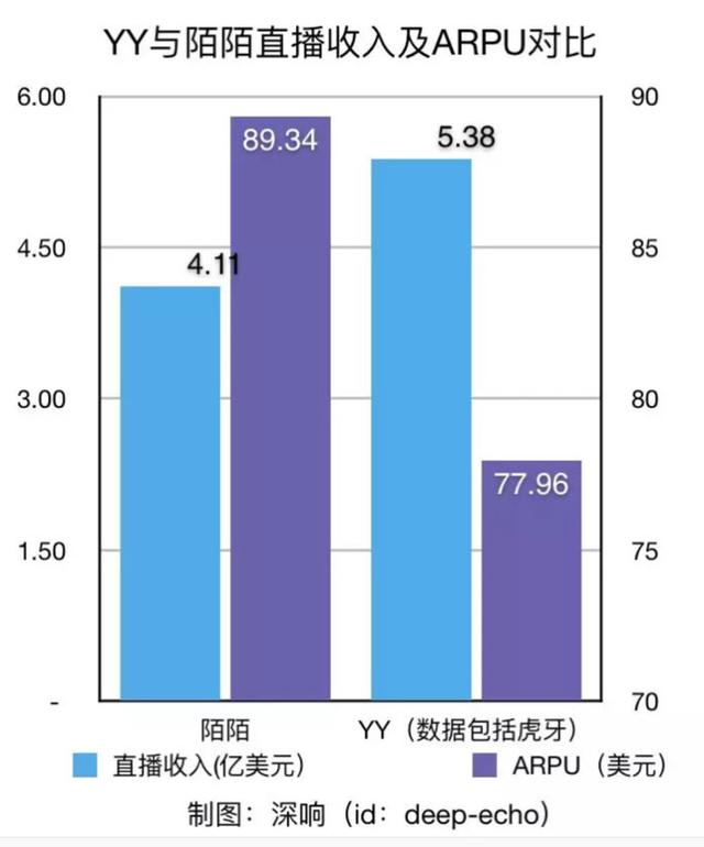 陌陌推广：陌陌产品分析报告 ！