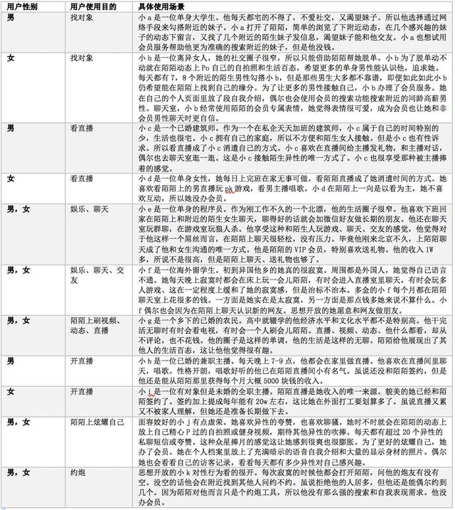 陌陌推广：陌陌产品分析报告 ！