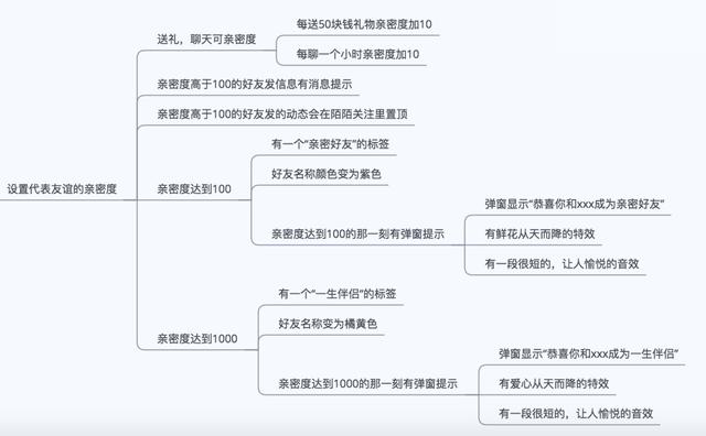 陌陌推广：陌陌产品分析报告 ！