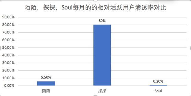 陌陌推广：陌陌产品分析报告 ！