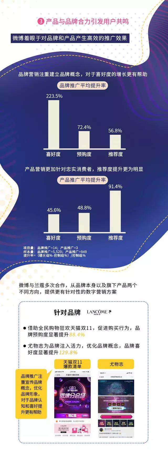 微博如何赋能品牌营销？这份白皮书给你答案