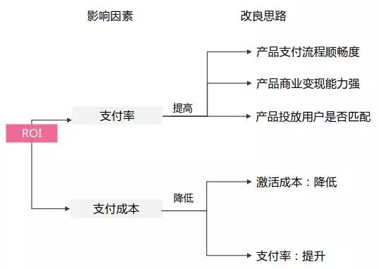 一个提升竞价转化率的万能方法！