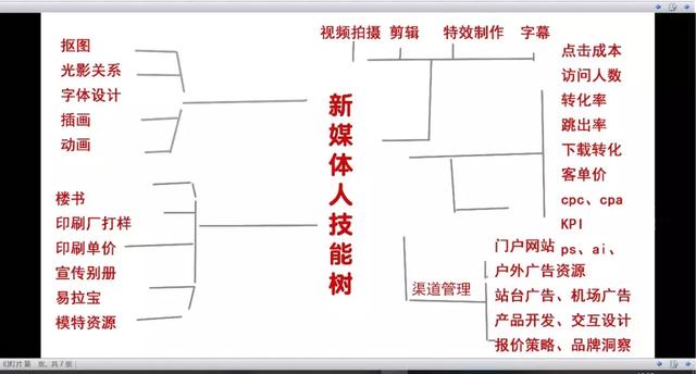 新媒体人究竟有多惨？