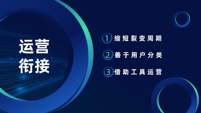 只需3步，小白也能策划一场刷屏活动，裂变百万粉丝