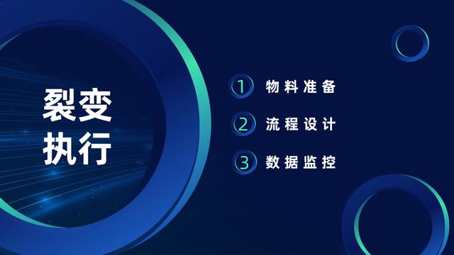 只需3步，小白也能策划一场刷屏活动，裂变百万粉丝