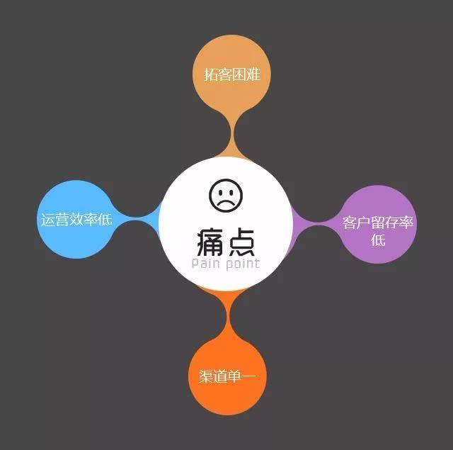 好营销——站在消费者立场上构建营销