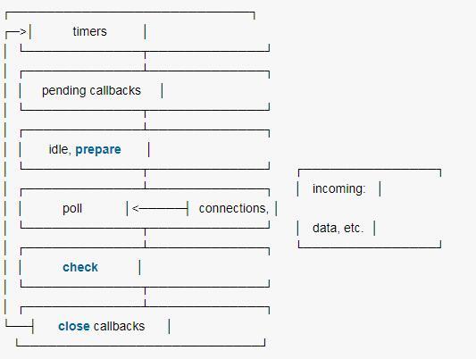 学习web前端技术需要掌握Node.js技术吗