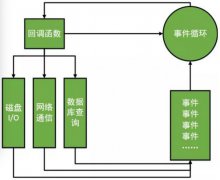 学习web前端技术需要掌握Node.js技术吗