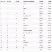 Java编程为何总能占据榜首