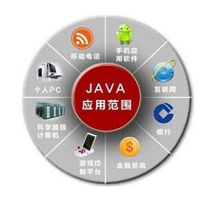 编程语言排行榜：Java编程为何总能占据榜首