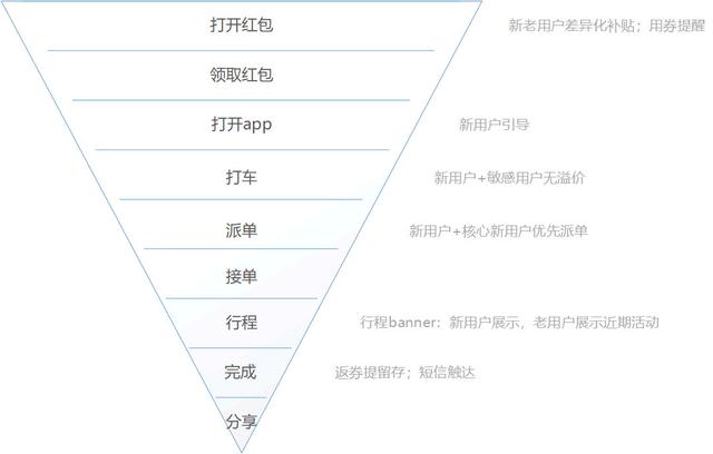 你真的懂数据分析吗？4个方面深入了解数据分析