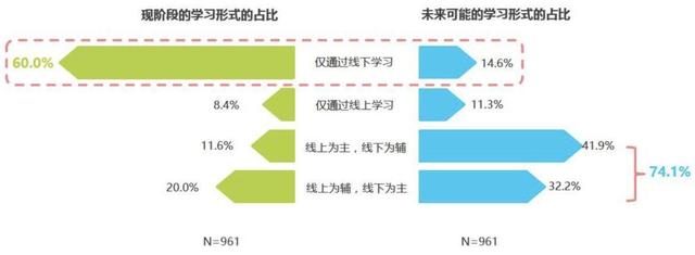 众多少儿英语品牌，缘何VIPKID成为独角兽？