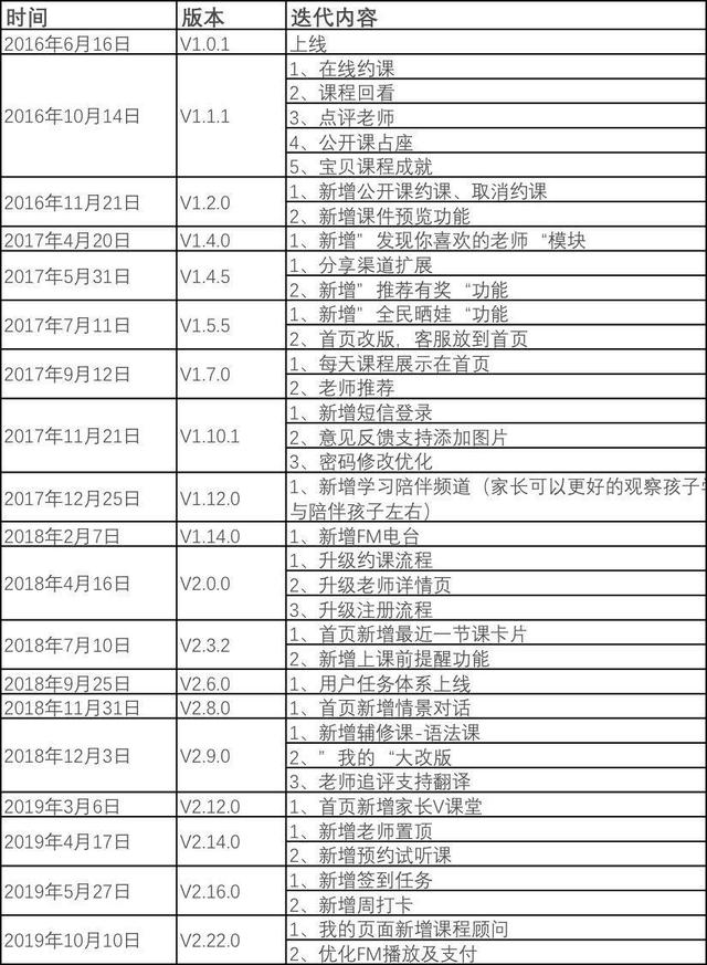 众多少儿英语品牌，缘何VIPKID成为独角兽？