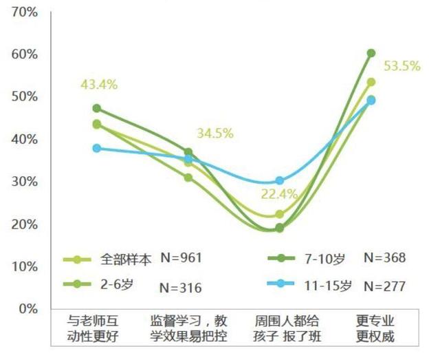 众多少儿英语品牌，缘何VIPKID成为独角兽？