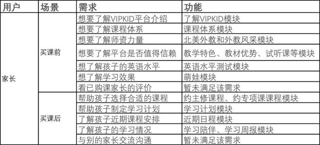 众多少儿英语品牌，缘何VIPKID成为独角兽？