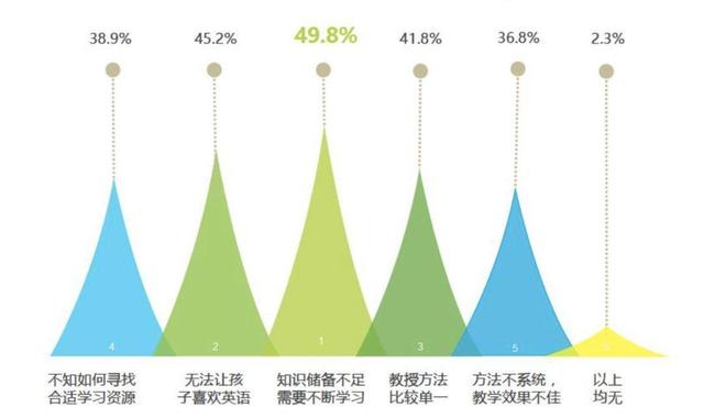 众多少儿英语品牌，缘何VIPKID成为独角兽？