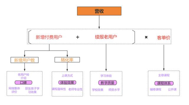 众多少儿英语品牌，缘何VIPKID成为独角兽？