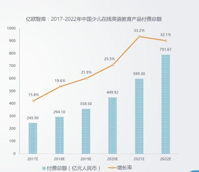 众多少儿英语品牌，缘何VIPKID成为独角兽？