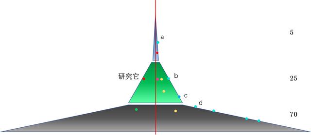 陌生人社交产品的3个组成部分：筛子、信息、人（二）