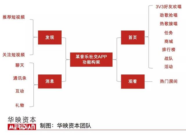 视频、社交、现场、消费……「音乐+」能有哪些想象力？