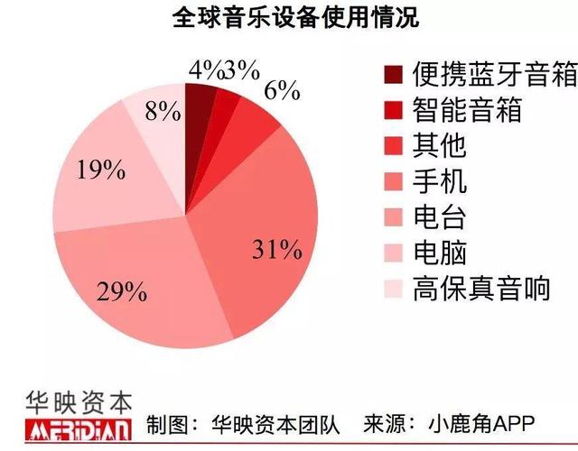 视频、社交、现场、消费……「音乐+」能有哪些想象力？