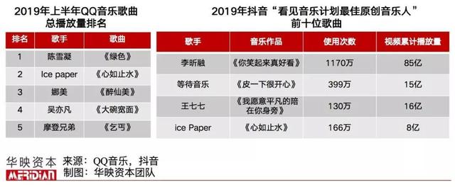 视频、社交、现场、消费……「音乐+」能有哪些想象力？