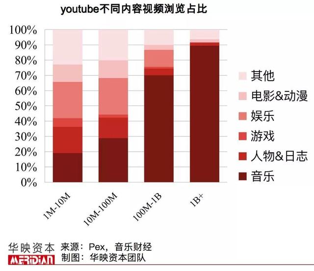 视频、社交、现场、消费……「音乐+」能有哪些想象力？