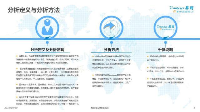 2019中国医疗健康消费金融市场发展专题分析