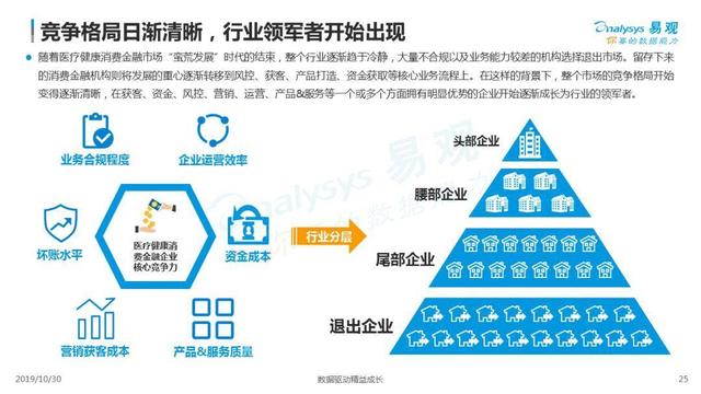 2019中国医疗健康消费金融市场发展专题分析